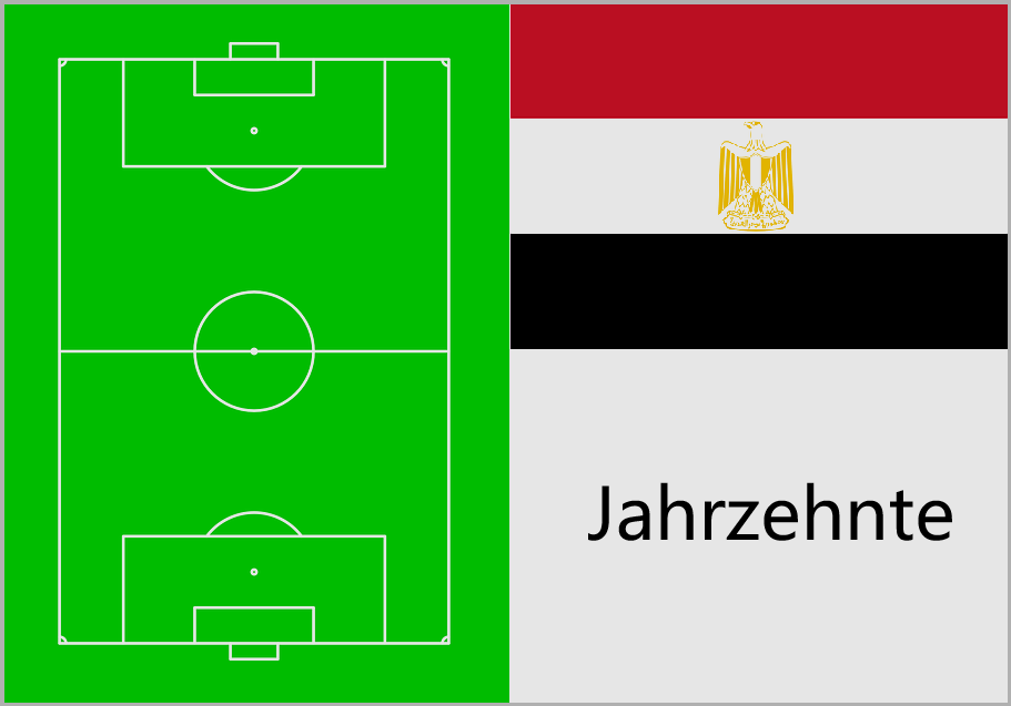 Mehr über den Artikel erfahren Beste ägyptische Fußballer der Jahrzehnte