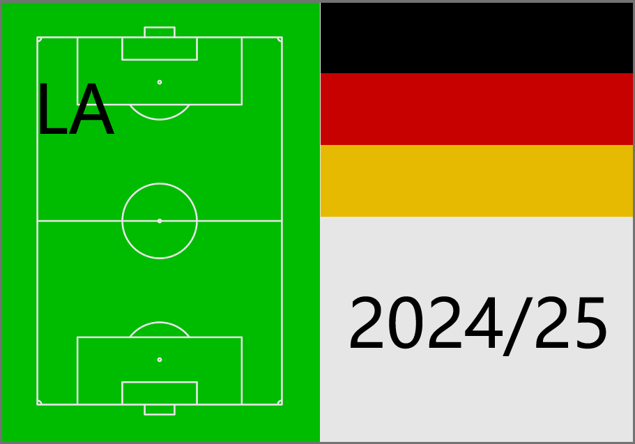 Beste deutsche Linksaußen 2024-25