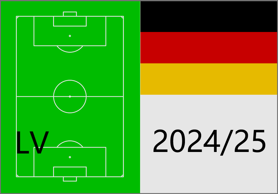 Beste deutsche Linksverteidiger 2024-25