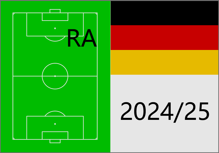 Beste deutsche Rechtsaußen 2024-25