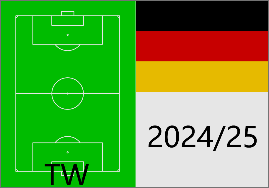 Beste deutsche Torhüter 2024-25