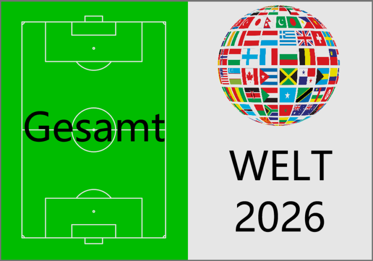 Mehr über den Artikel erfahren Beste Fußballer der Welt 2026