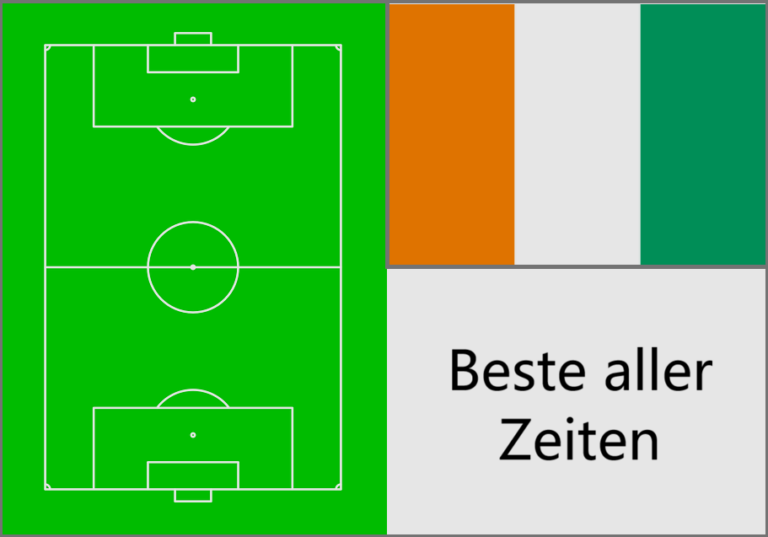 Mehr über den Artikel erfahren Beste Fußballer der Elfenbeinküste